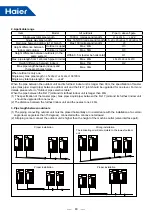 Предварительный просмотр 83 страницы Haier MRV 5-RC VP1-112B Service Manual