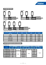 Предварительный просмотр 86 страницы Haier MRV 5-RC VP1-112B Service Manual