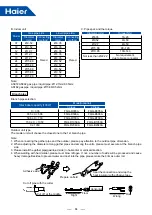 Предварительный просмотр 87 страницы Haier MRV 5-RC VP1-112B Service Manual