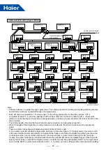 Предварительный просмотр 95 страницы Haier MRV 5-RC VP1-112B Service Manual