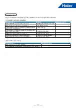 Предварительный просмотр 138 страницы Haier MRV 5-RC VP1-112B Service Manual