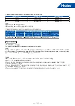 Предварительный просмотр 146 страницы Haier MRV 5-RC VP1-112B Service Manual