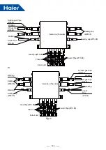 Предварительный просмотр 147 страницы Haier MRV 5-RC VP1-112B Service Manual