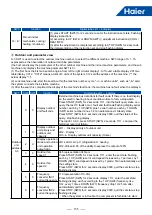 Предварительный просмотр 158 страницы Haier MRV 5-RC VP1-112B Service Manual