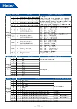 Предварительный просмотр 159 страницы Haier MRV 5-RC VP1-112B Service Manual