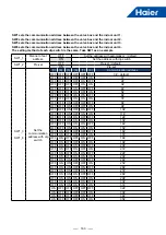 Предварительный просмотр 166 страницы Haier MRV 5-RC VP1-112B Service Manual