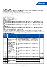 Предварительный просмотр 172 страницы Haier MRV 5-RC VP1-112B Service Manual