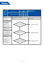 Предварительный просмотр 179 страницы Haier MRV 5-RC VP1-112B Service Manual