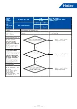 Предварительный просмотр 180 страницы Haier MRV 5-RC VP1-112B Service Manual