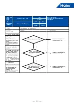 Предварительный просмотр 182 страницы Haier MRV 5-RC VP1-112B Service Manual