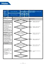 Предварительный просмотр 183 страницы Haier MRV 5-RC VP1-112B Service Manual