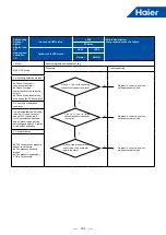 Предварительный просмотр 186 страницы Haier MRV 5-RC VP1-112B Service Manual