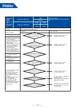 Предварительный просмотр 187 страницы Haier MRV 5-RC VP1-112B Service Manual