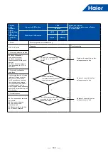 Предварительный просмотр 188 страницы Haier MRV 5-RC VP1-112B Service Manual