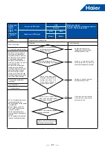 Предварительный просмотр 190 страницы Haier MRV 5-RC VP1-112B Service Manual