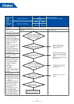 Предварительный просмотр 191 страницы Haier MRV 5-RC VP1-112B Service Manual