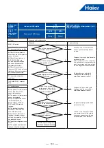 Предварительный просмотр 192 страницы Haier MRV 5-RC VP1-112B Service Manual