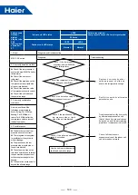 Предварительный просмотр 193 страницы Haier MRV 5-RC VP1-112B Service Manual