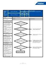 Предварительный просмотр 194 страницы Haier MRV 5-RC VP1-112B Service Manual