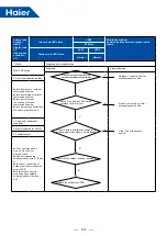 Предварительный просмотр 197 страницы Haier MRV 5-RC VP1-112B Service Manual