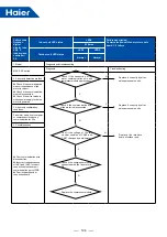 Предварительный просмотр 199 страницы Haier MRV 5-RC VP1-112B Service Manual