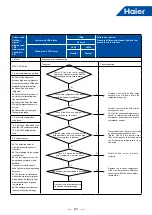 Предварительный просмотр 204 страницы Haier MRV 5-RC VP1-112B Service Manual