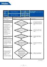 Предварительный просмотр 217 страницы Haier MRV 5-RC VP1-112B Service Manual