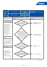 Предварительный просмотр 218 страницы Haier MRV 5-RC VP1-112B Service Manual