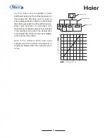 Preview for 4 page of Haier MRV II AV08NMVERA Installation Manual