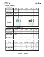 Preview for 10 page of Haier MRV II AV08NMVERA Installation Manual