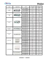 Preview for 12 page of Haier MRV II AV08NMVERA Installation Manual