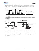 Preview for 55 page of Haier MRV II AV08NMVERA Installation Manual