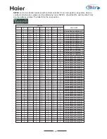 Preview for 118 page of Haier MRV II AV08NMVERA Installation Manual