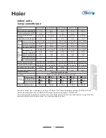 Preview for 17 page of Haier MRV II AV08NMVERA Manual