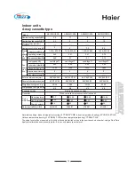 Preview for 18 page of Haier MRV II AV08NMVERA Manual