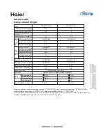 Preview for 19 page of Haier MRV II AV08NMVERA Manual