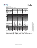 Preview for 20 page of Haier MRV II AV08NMVERA Manual