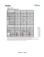 Preview for 21 page of Haier MRV II AV08NMVERA Manual