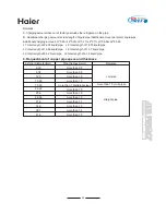 Preview for 93 page of Haier MRV II AV08NMVERA Manual