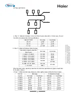 Preview for 98 page of Haier MRV II AV08NMVERA Manual