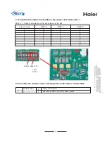 Preview for 18 page of Haier MRV II AV08NMVERA Startup Manual