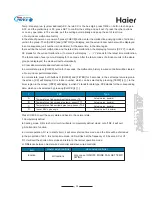 Preview for 28 page of Haier MRV II AV08NMVERA Startup Manual