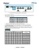 Предварительный просмотр 116 страницы Haier MRV II AV48NMVERA Installation Manual