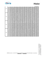 Предварительный просмотр 18 страницы Haier MRVII-S AU282FHERA Design, Installation & Maintenance Instruction