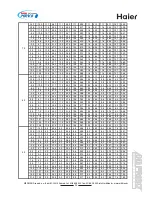 Предварительный просмотр 24 страницы Haier MRVII-S AU282FHERA Design, Installation & Maintenance Instruction