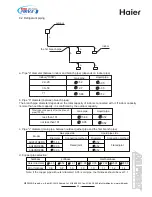 Предварительный просмотр 32 страницы Haier MRVII-S AU282FHERA Design, Installation & Maintenance Instruction