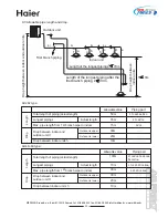 Предварительный просмотр 33 страницы Haier MRVII-S AU282FHERA Design, Installation & Maintenance Instruction