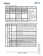 Предварительный просмотр 45 страницы Haier MRVII-S AU282FHERA Design, Installation & Maintenance Instruction