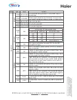 Предварительный просмотр 46 страницы Haier MRVII-S AU282FHERA Design, Installation & Maintenance Instruction