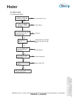 Предварительный просмотр 63 страницы Haier MRVII-S AU282FHERA Design, Installation & Maintenance Instruction